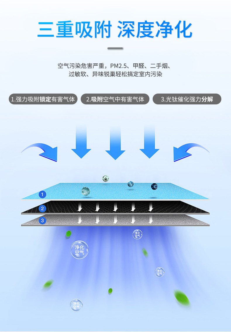 锐巢 光钛免晒炭 活性炭包 除味除甲醛 2200g 净化60~90㎡ 图8