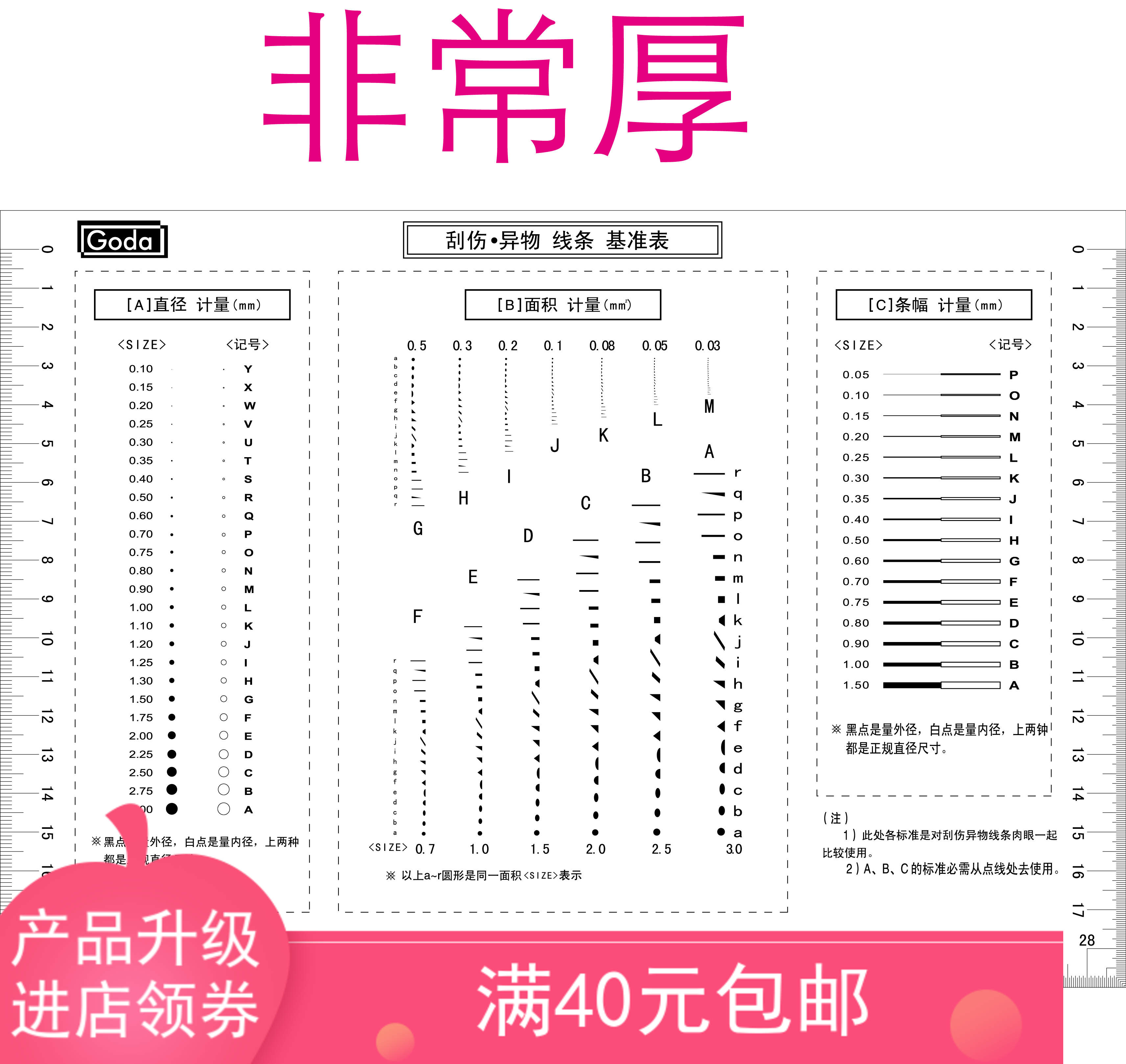 GODA new card gauge eight-year-old store point gauge Point gauge measuring tool Stain card film ruler Scratch foreign body reference table