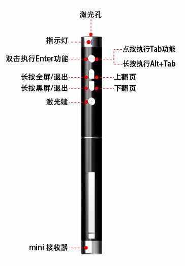 Telecommande - pointeur laser - Ref 384234 Image 3
