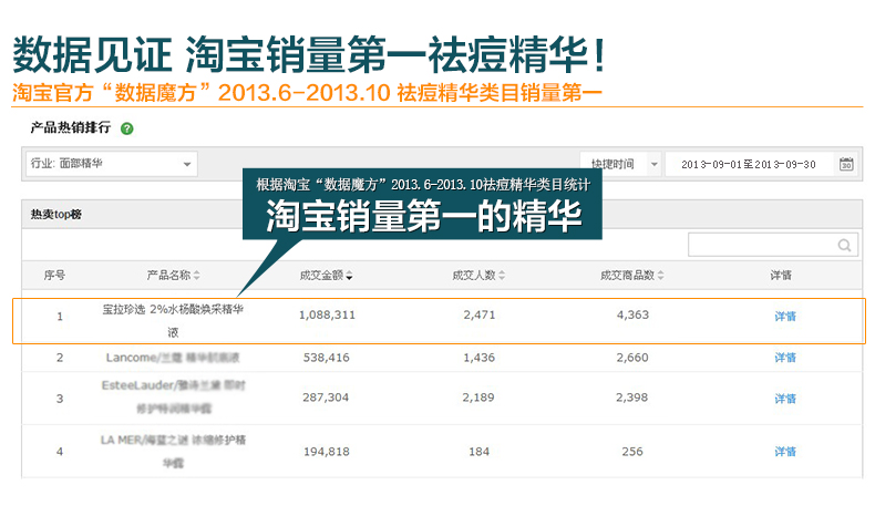 [15年5月产 宝拉珍选2%BHA水杨酸精华液118