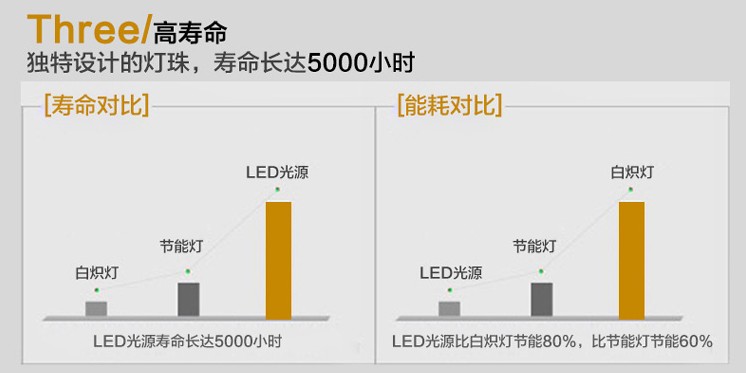 Xe điện đèn xe máy dẫn đèn pha sửa đổi được xây dựng trong đèn pha 60 v đôi claw bóng đèn siêu sáng đèn sân khấu 12v48v