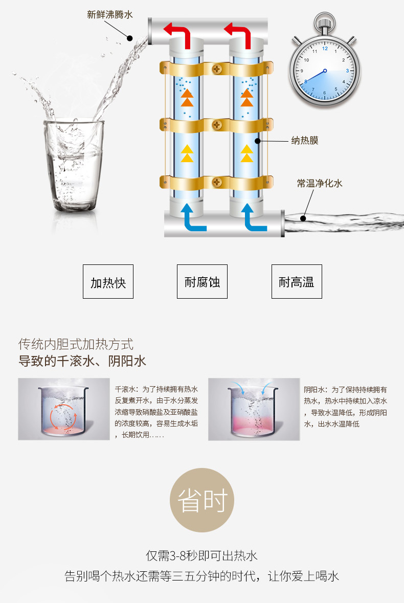 饮 cửa hàng chính thức trang web chính thức dọc hộ gia đình cửa đôi nóng lạnh băng nóng khóa trẻ em nóng khóa 9586 lõi lọc karofi