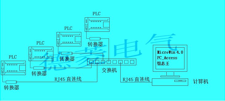 导轨式 CP243i 隔离型 ETH-PPI S7-200 以太网通信带隔离  限今日 CP243i,CP243-1,西门子以太网模块