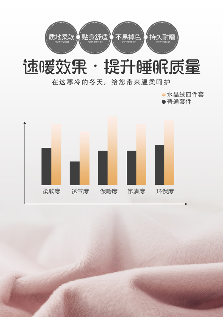 Winter Princess Wind Bốn mảnh váy ren váy lông cừu san hô flannel pha lê nhung dày ấm áp lông cừu bộ ga gối everon