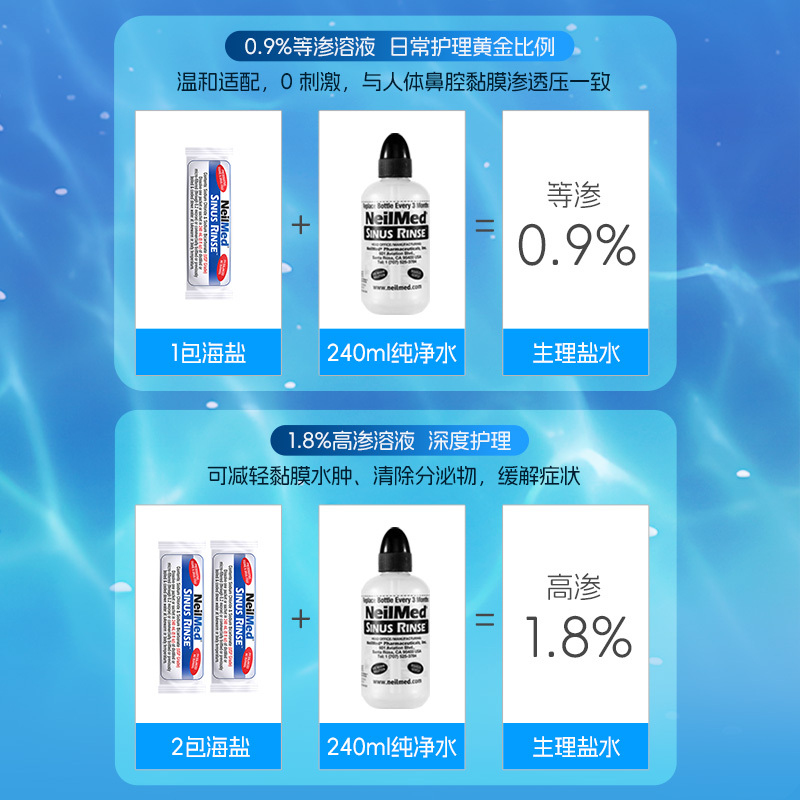 U.S. Imported Neilmed Adult and Kidsren's Balanced Salt Water Electric Nasal Irrigator Household Nasal Irrigation Pot U.S. Imported Neilmed Adult and Kidsren's Balanced Salt Water Electric Nasal Irrigator Household Nasal Irrigation Pot