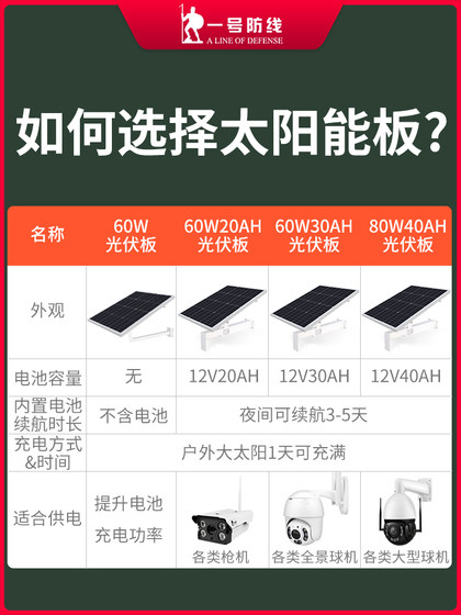 Solar Rechargeable Battery Set, Camera Monitor, Outdoor Photovoltaic Power Generation System, Outdoor Power Supply, Waterproof