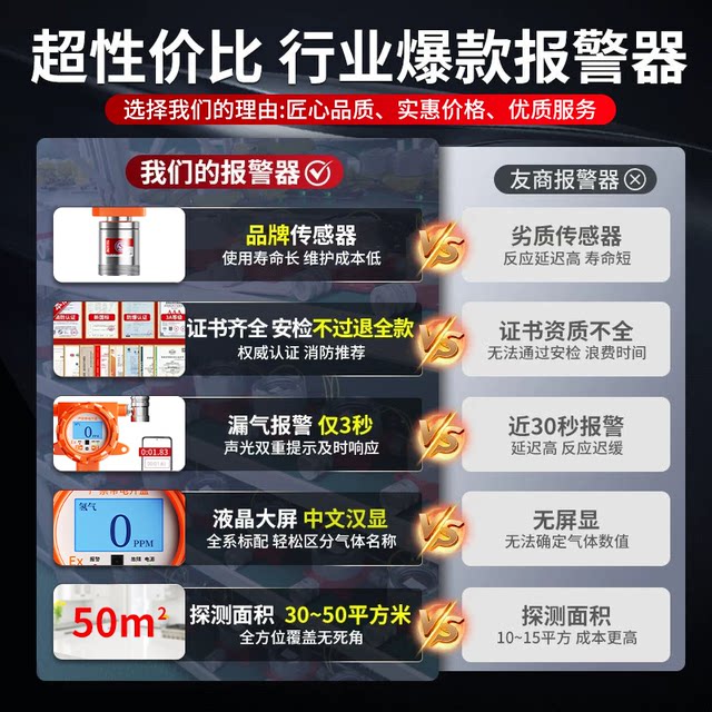 Hydrogen Leak Detection Alarm Industrial Explosion-Proof Laboratory Charging Station Hydrogen Combustible Gas Concentration Detector