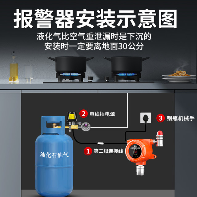 Gas Alarm for Commercial Catering, Natural Gas, Liquefied Gas, Combustible Gas Detection, Gas Leakage Automatic Shut-Off Valve