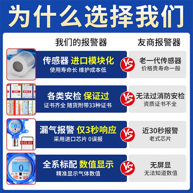 Combustible Gas Detection Alarm, Industrial Gas Station Natural Gas Leak Concentration Detector, Paint Room Explosion-Proof