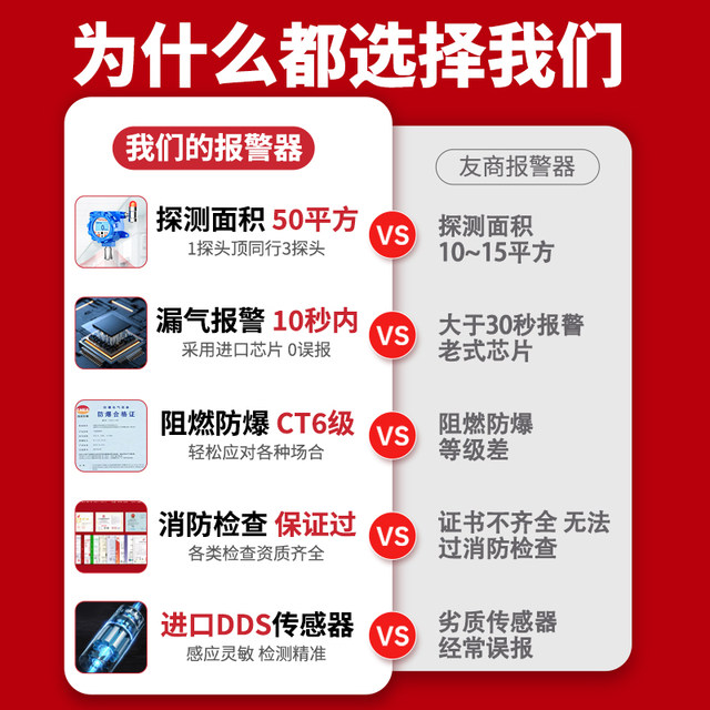 Fixed Acetylene Gas Detector, Independent C2H2 Leak Concentration Detection Alarm, Industrial Explosion-Proof Probe