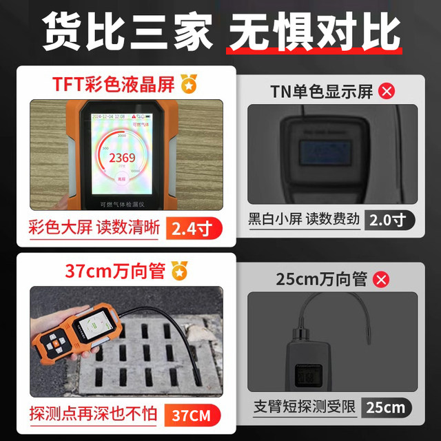 Coal Gas Detector, Natural Gas, Liquefied Gas, Combustible Gas Leak Detector, High-Precision Alarm, Leak Detector