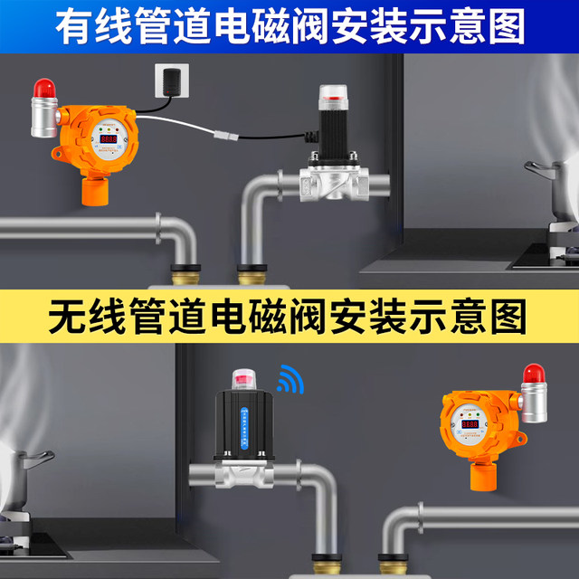 Natural Gas Alarm, Automatic Cut-Off Valve, Natural Gas Leakage Alarm, Gas Cut Valve, Methane Detection Detector