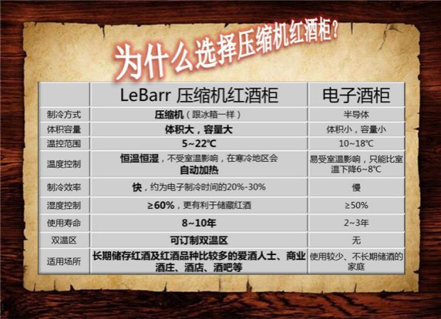 tủ rượu bằng gỗ đẹp Thanh nhạc LeBarr L22S thông minh nhiệt độ không đổi rượu làm mát rượu vang thanh mát thanh gỗ rắn kệ đặc biệt tủ rượu quầy bar