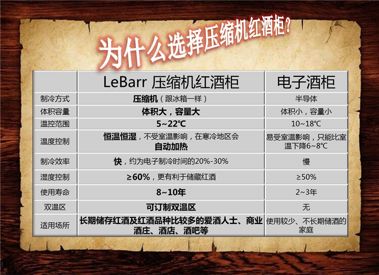 kệ gỗ đựng rượu Thanh nhạc Lebarr L340S-C máy nén khí hai cánh tủ rượu nhiệt độ không đổi tủ lạnh rượu khung gỗ bán trực tiếp - Tủ rượu vang tủ rượu hafele 12 chai