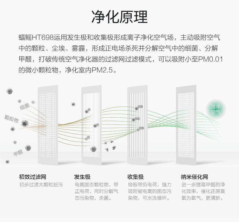 Máy lọc không khí hộ gia đình ngoài khói bụi formaldehyd ngoài khói khói PM2,5 phòng ngủ ion âm phòng ngủ im lặng không có vật tư tiêu hao