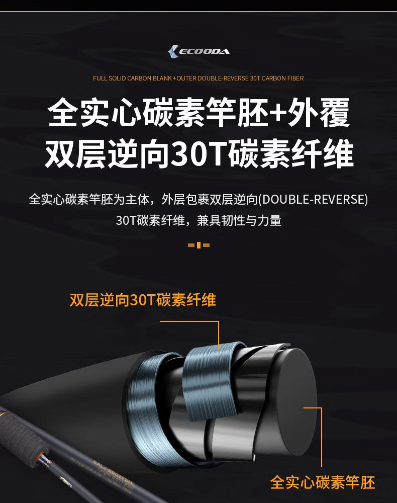 Море удочкой ecooda伊酷达新品铁板竿万萨轻型/慢摇铁板竿一节半船海钓铁板竿