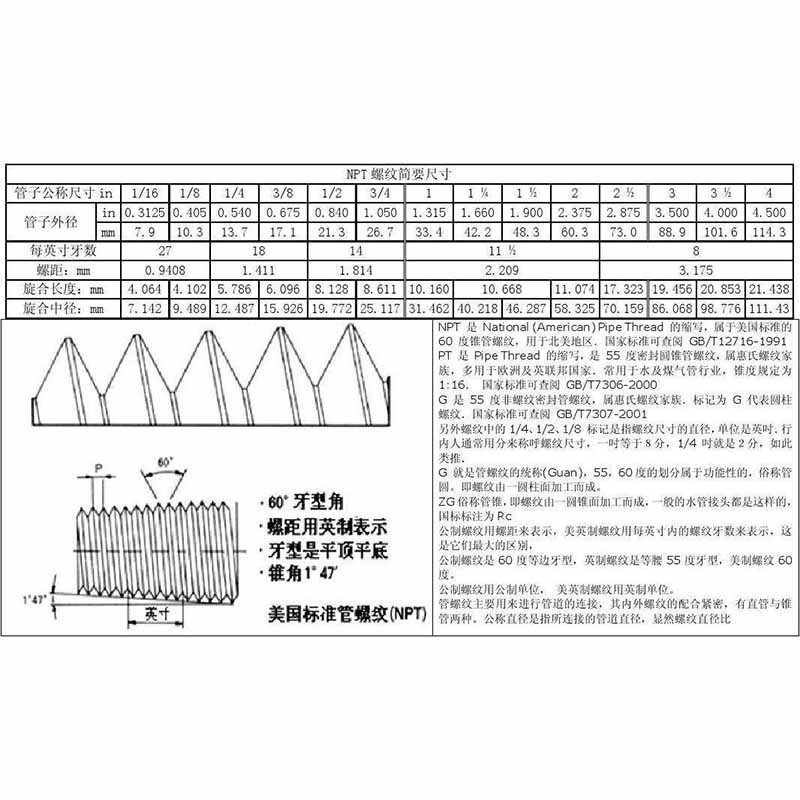 NPT PT G RC螺纹的区别