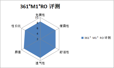 爱打扮(www.idaban.cn)，镂空的艺术，361度“风涡链”跑鞋评测136