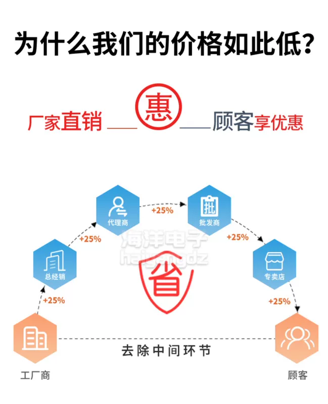 25*15*10 4.7mh 1.3 dây vòng từ chế độ chung cuộn cảm vòng cuộn cảm lọc chia thành 18 lượt