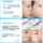 Skin Spring b5 Специальная маска Anshu Slow Repair Mask pro для восстановления чувствительной кожи, увлажняющая, от угревой сыпи, покраснений 5 таблеток mini 1