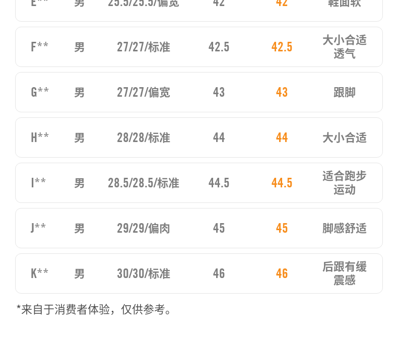 飞马升级款 耐克 AIR ZOOM VOMERO 14 男子缓震跑步鞋 图7