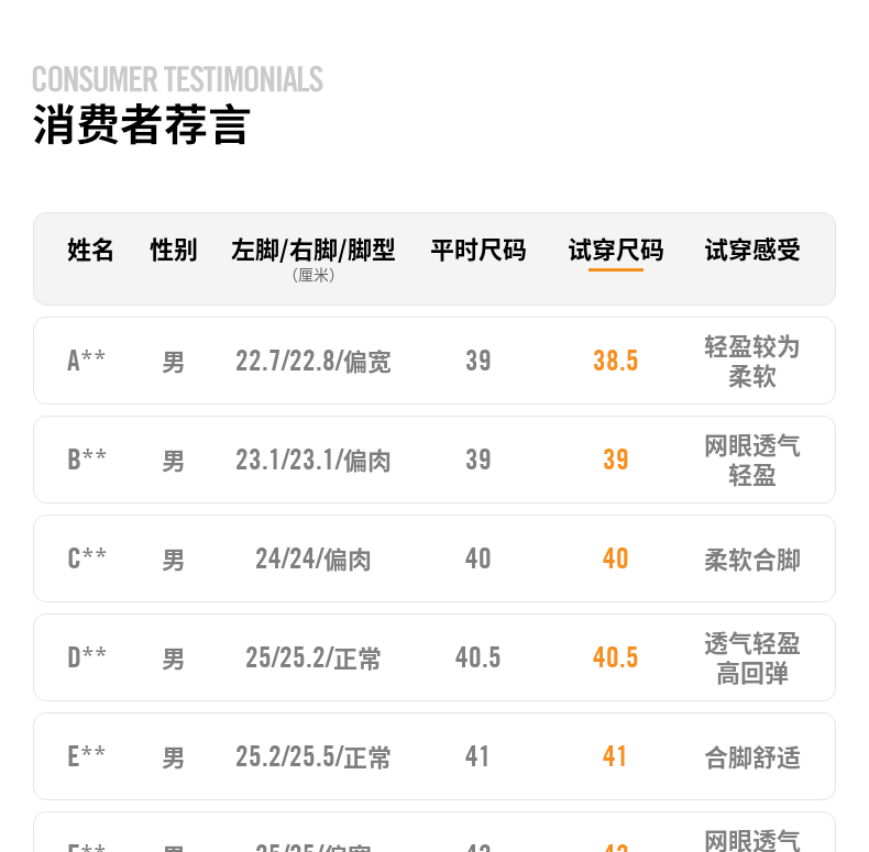 耐克 支撑型跑鞋 AIR ZOOM STRUCTURE23 男子跑步鞋 图7