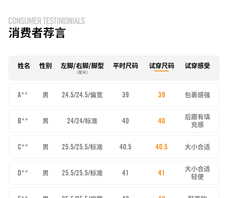 飞马升级款 耐克 AIR ZOOM VOMERO 14 男子缓震跑步鞋 图6