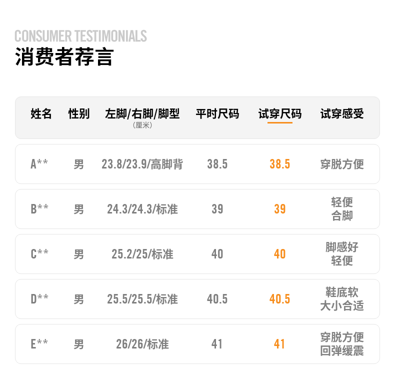 Nike QUEST5 男子跑步鞋 图7