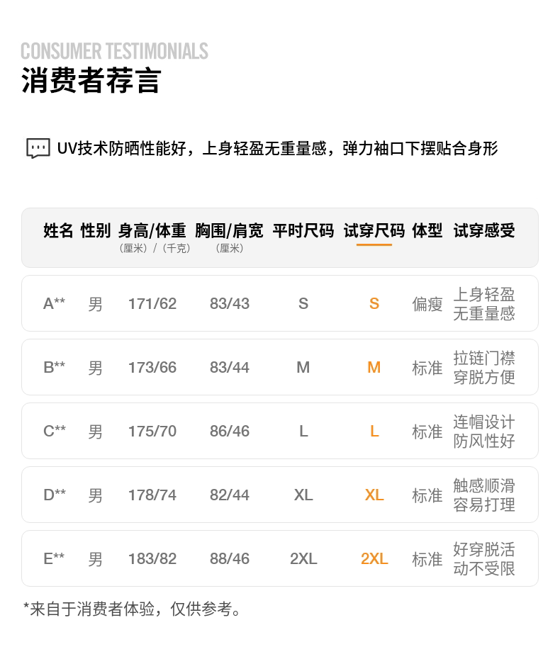 Запуск куртки nike耐克官方男子防泼水跑步夹克防晒衣皮肤衣外套stride hv4549