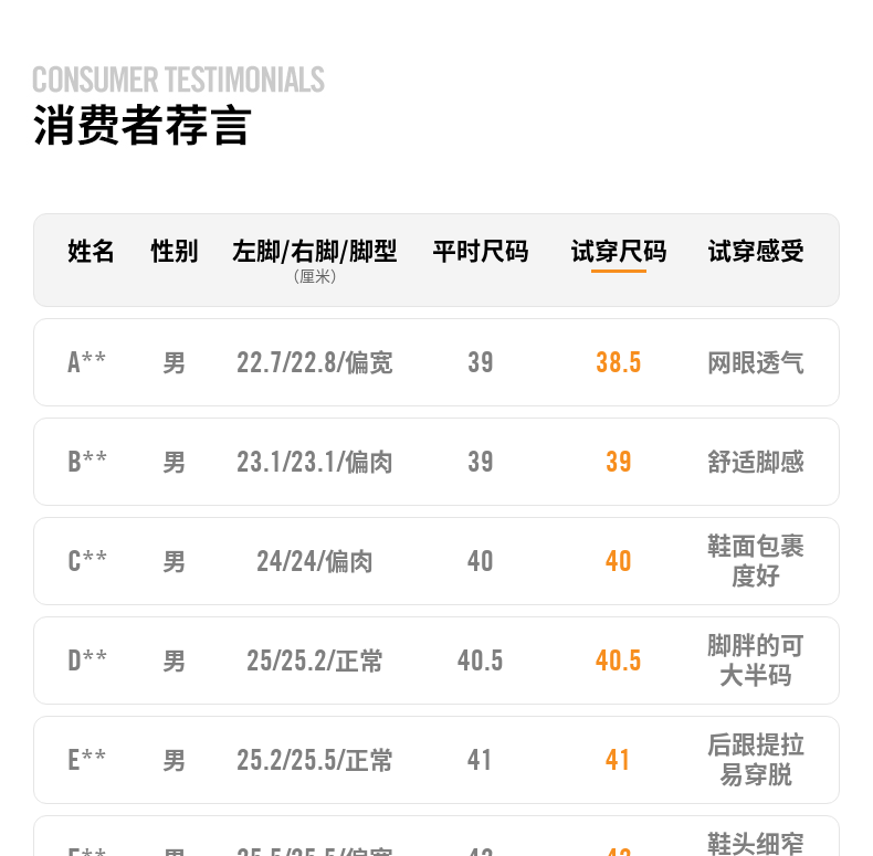 耐克 FLEX EXPERIENCE RN 10 男子跑步鞋 图7