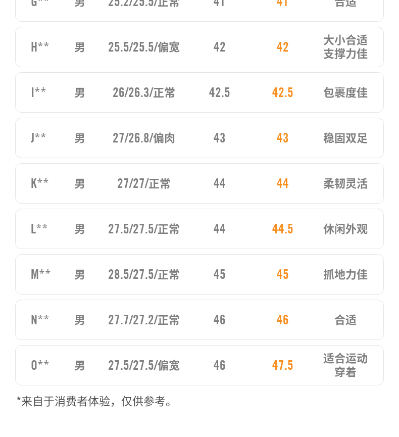 杜兰特同款 耐克 KD14 EP 男女篮球鞋 图11