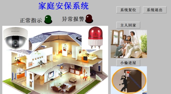 The King of the Family Security System The King 6 53