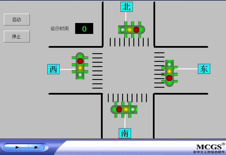 Crossroad traffic lights with countdown clock MCGS7 7 and Siemens 200PLC online program with IO table