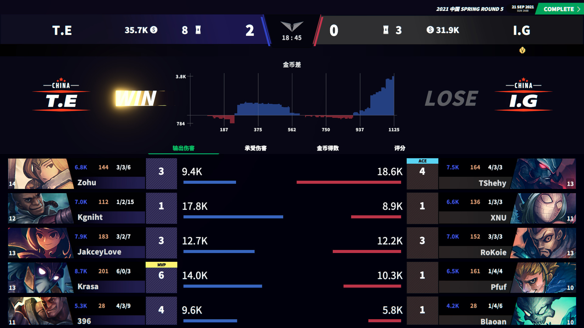 图片[6] - 电竞经理2022 – League Manager 2022(D1008) - 单机游戏资源站