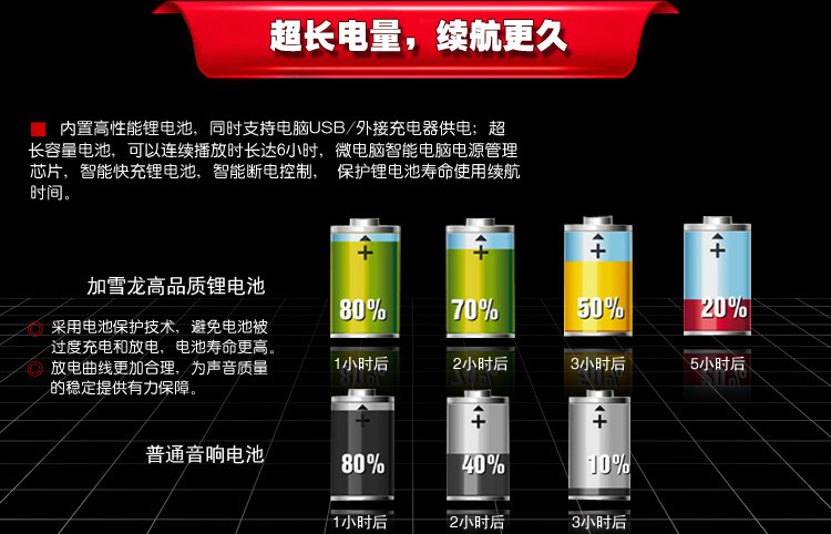 Haut-parleurs portables - Ref 2274537 Image 28