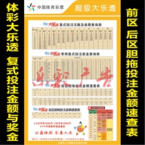 Lottery Body Color Store Grand Le Overdraft Common Duplex Biliary Betting Sum with Bonus Front Area Inquiry Table Poster