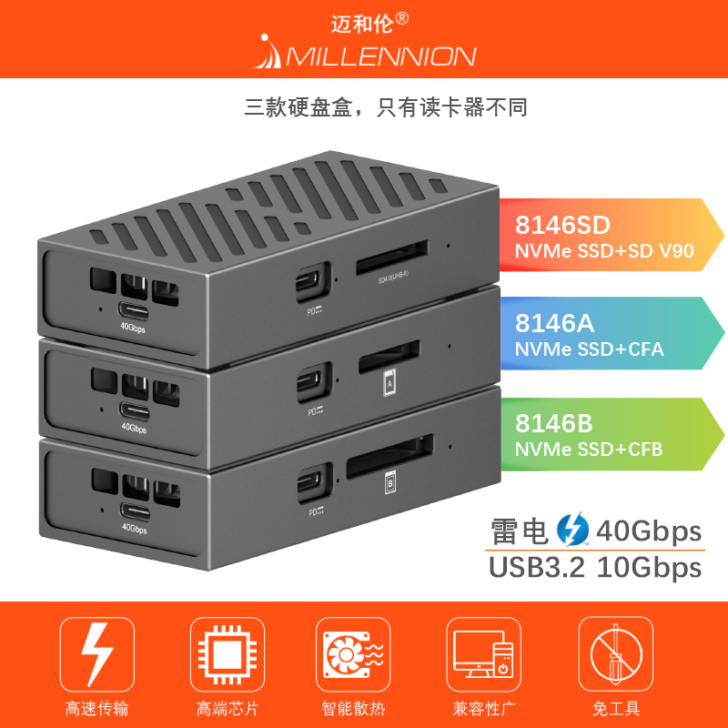 Maihelen Thunderbolt 4 Air-Cooled Solid-State Drive Enclosure Usb4+Cfa/Cfb/Sd Card Reader 40Gbps All-In-One