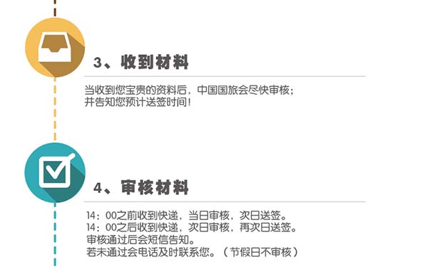 中国国旅 上海领区 意大利个人旅游申根签证 顺