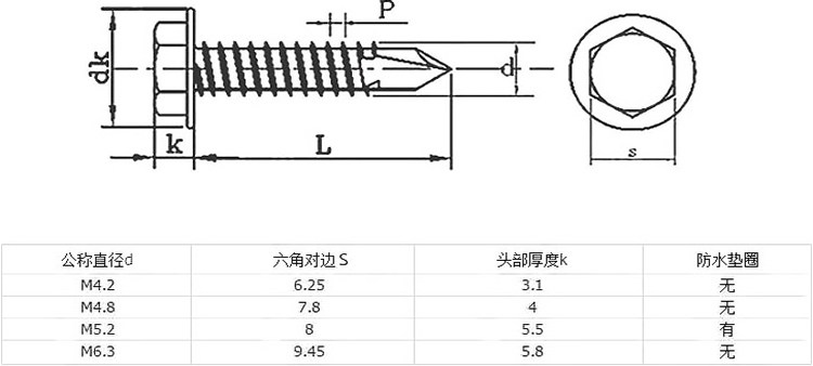 Винт 4.2 4.8m5.5 6.3 304 不锈钢外六角钻尾螺丝彩钢瓦/自攻自钻/燕尾 Tianhe