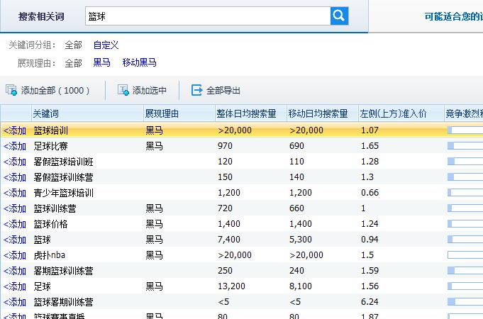 篮球关键词