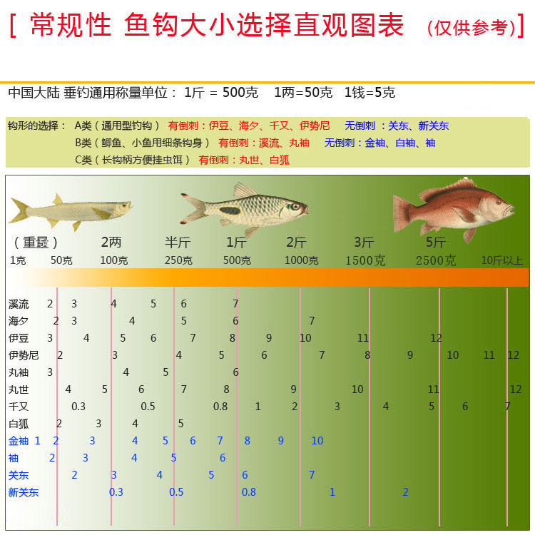 白鲨/BS 白鲨鱼钩 白狐有倒刺鱼钩 日本进口分装鱼钩钓钩 买5包送1包