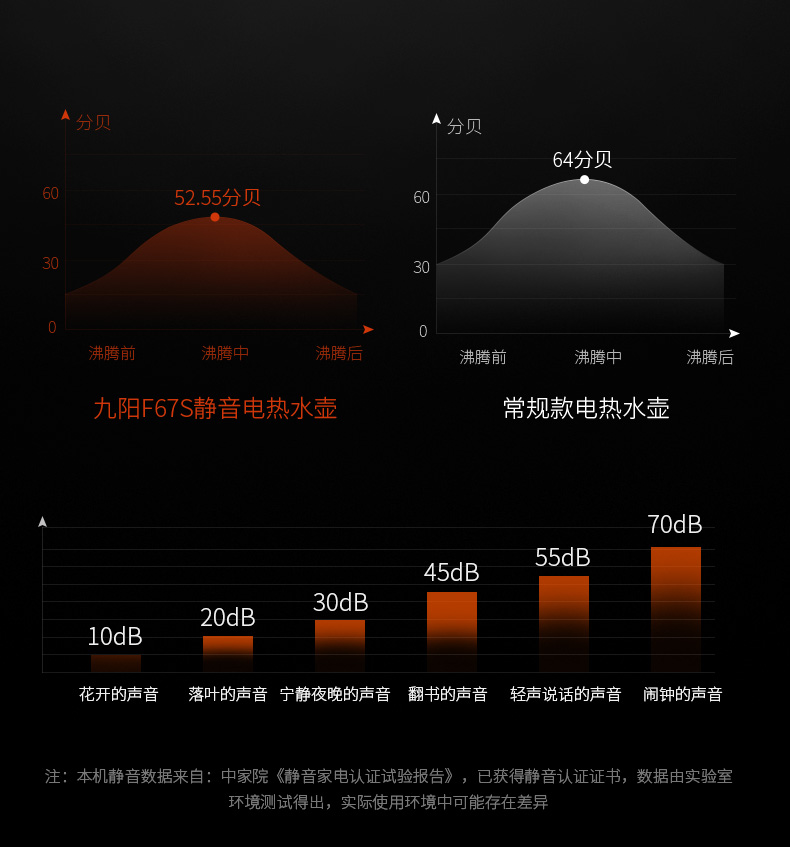 九阳 静音电热水壶 立体加热 进口Strix温控 1.7L 图5