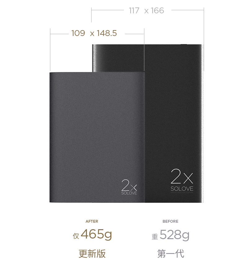 Lê Thủ Solove sạc Po 20000 mA mỏng dung lượng cao điện thoại di động tablet ipad điện phổ quát của Apple kê OPPO Huawei cầm tay chuyên dụng nhanh phí kim loại polymer - Ngân hàng điện thoại di động sạc dự phòng pisen 10000mah