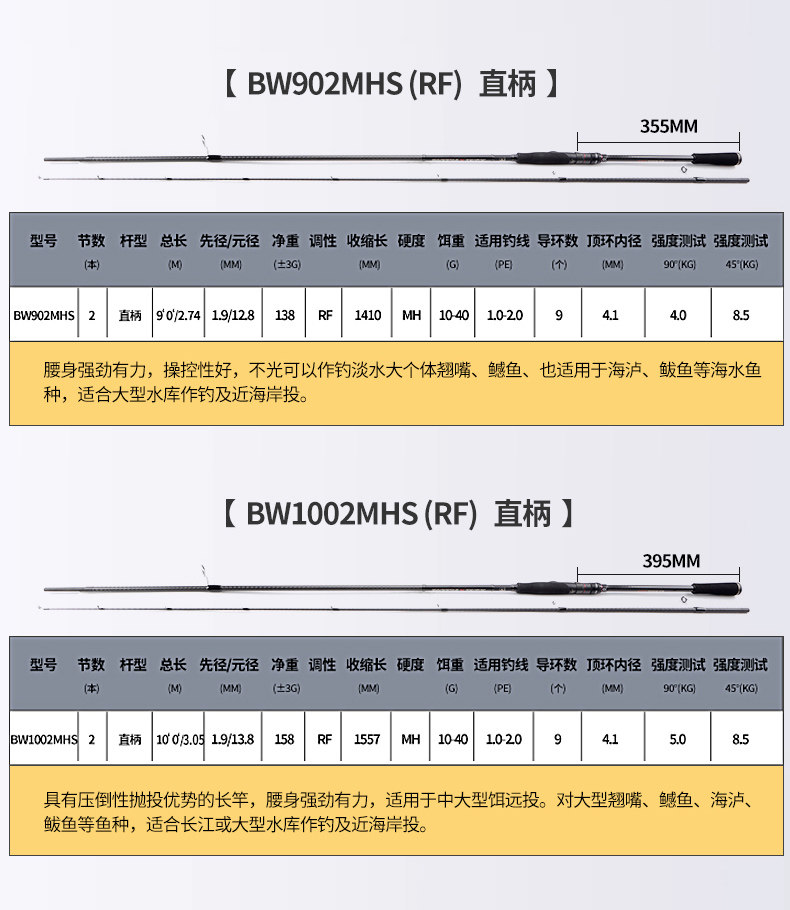 Дорожные суб -полюсный 2025新款路亚竿超远投翘嘴鲈鱼鳜鱼海鲈杆直柄鱼竿泛用进口高碳素 Dawa Kazi