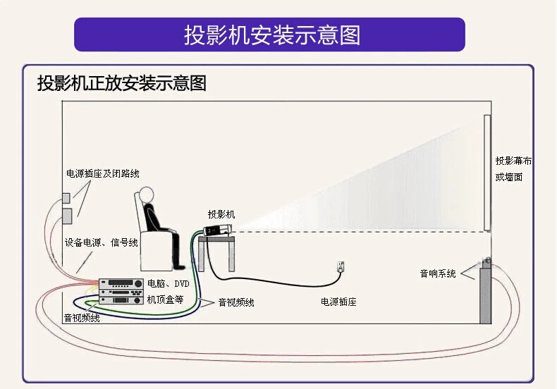 Máy chiếu đã qua sử dụng BenQ MS527 HD 1080P màn trập tại nhà 3D doanh nghiệp điện thoại di động không dây máy chiếu mini 4k