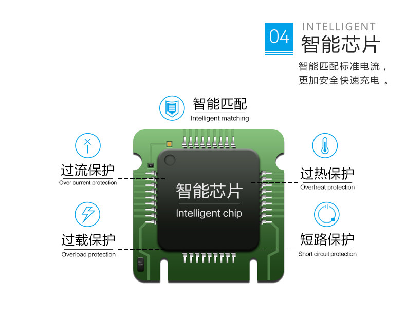 chargeur SEENDA - Ref 1300234 Image 11