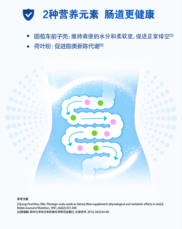 【可签到】爱益森小蓝盒益生菌