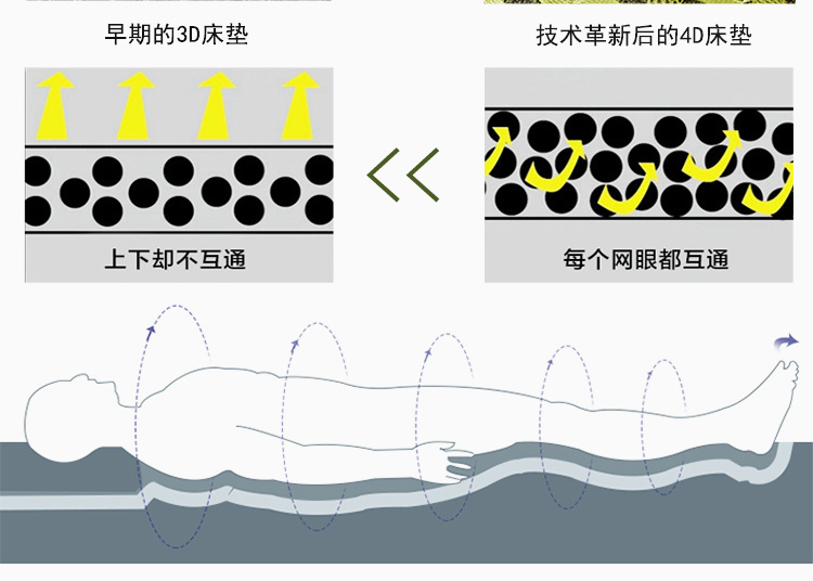 4D có thể gập lại nệm dễ dàng để kết hợp dày lưới thở ngủ sàn tatami nệm trên nệm nệm - Nệm đệm điện sưởi ấm