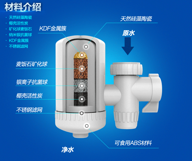 安之星 AZX-JSQ-03 水龙头净水器 1机5芯 天猫优惠券折后￥49包邮（￥89-40）