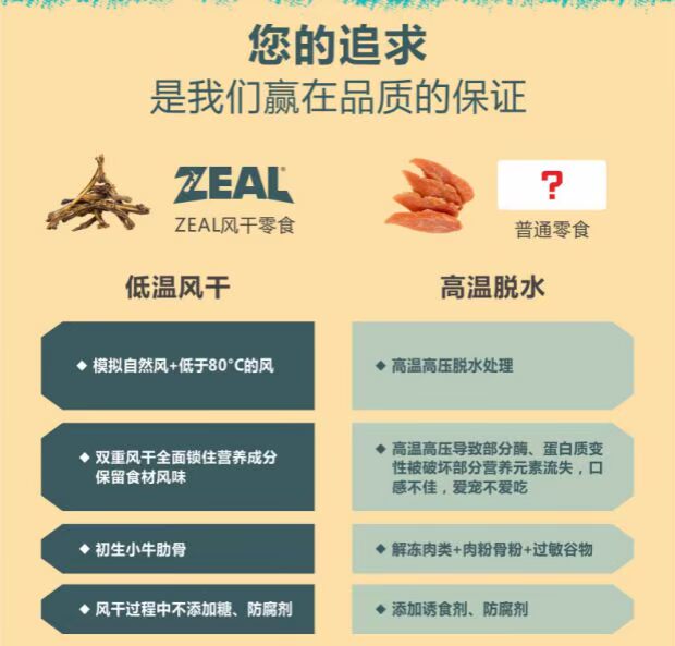 New Zealand nhiệt tình thật sự đồ ăn nhẹ chó thật Sườn bê 500g răng sạch tự nhiên kháng với đồ ăn nhẹ mol - Đồ ăn vặt cho chó thức ăn chó ganador